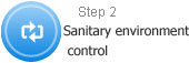 Sanitary environment control